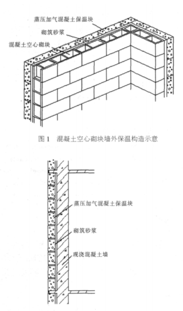 崇文蒸压加气混凝土砌块复合保温外墙性能与构造